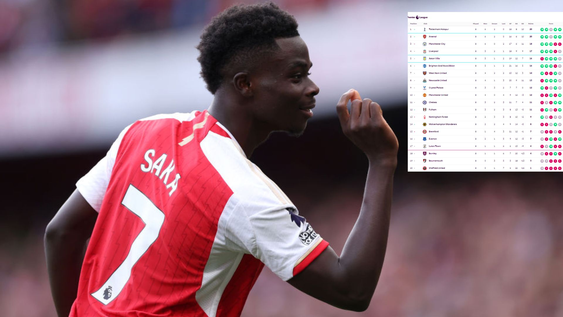 You'll never guess where each Premier League team sits in the table based on average age