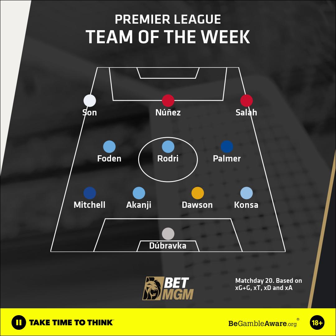 Team of the week: Table-topping Liverpool duo Darwin Nunez and Mo Salah lead the line... but who else makes the cut this week?